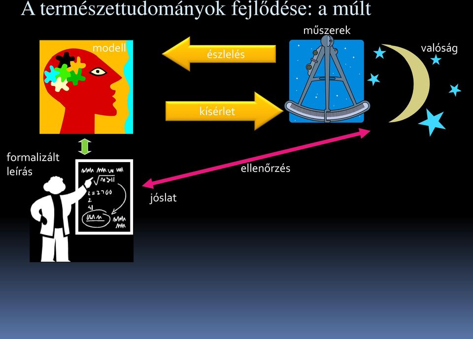 modell észlelés valóság