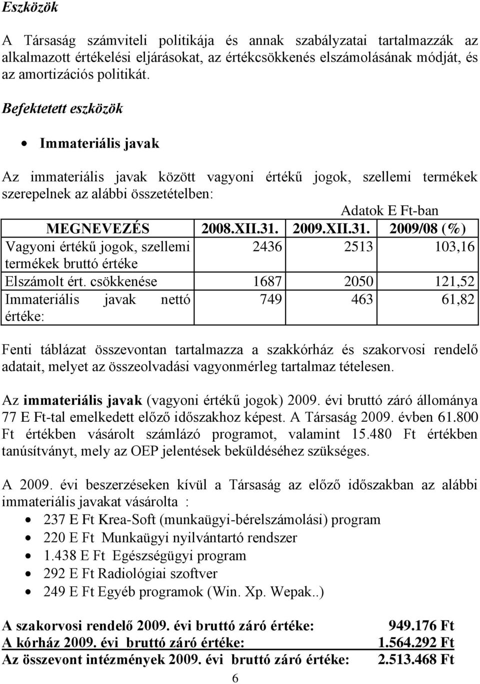 2009.XII.31. 2009/08 (%) Vagyoni értékű jogok, szellemi 2436 2513 103,16 termékek bruttó értéke Elszámolt ért.