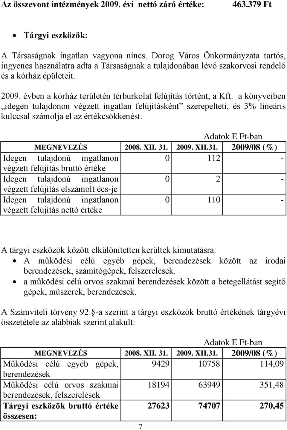 évben a kórház területén térburkolat felújítás történt, a Kft. a könyveiben idegen tulajdonon végzett ingatlan felújításként szerepelteti, és 3% lineáris kulccsal számolja el az értékcsökkenést.