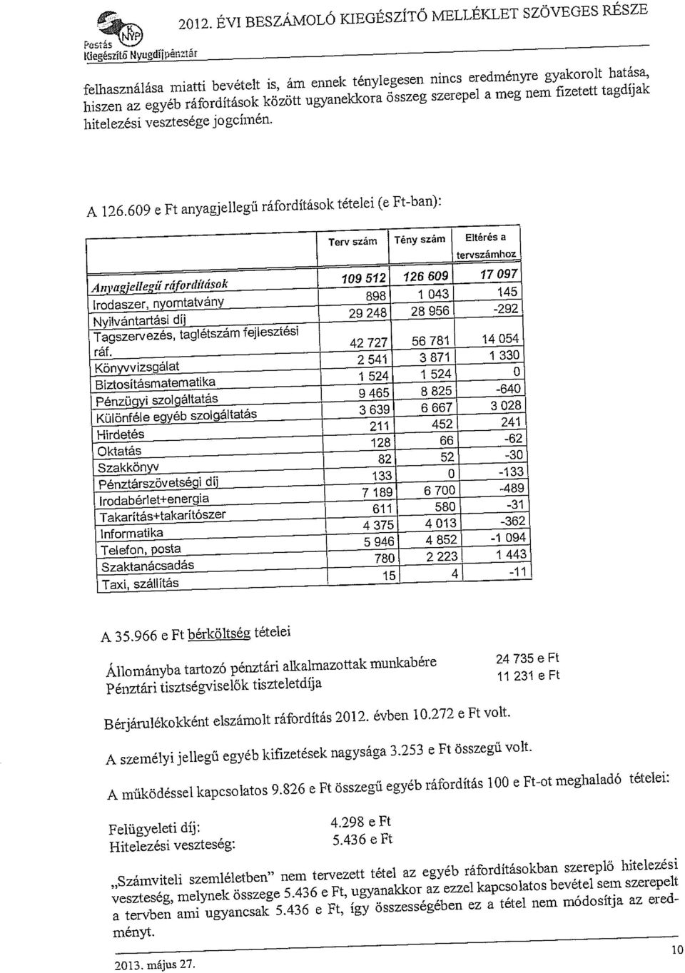 szerepel a meg nem fizetett tagdíjak hitelezési vesztesége jogcímén. A 126.609 e Ft anyagjellegű ráfordítások tételei (e Ft-ban): A 35.