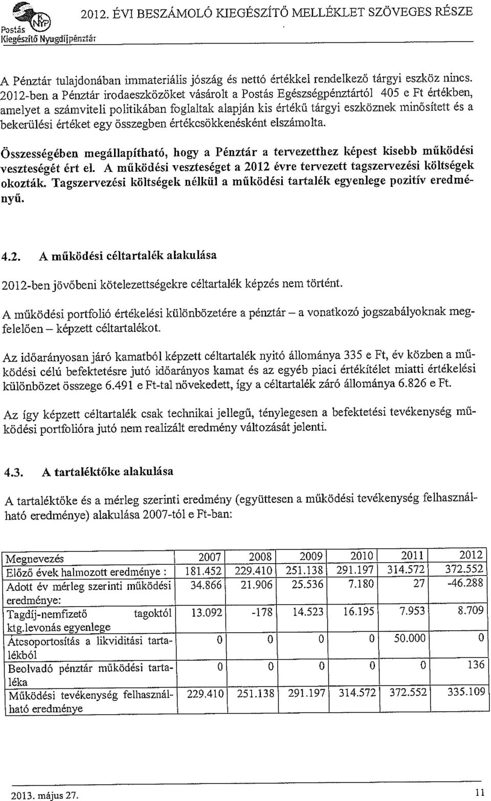 értéket egy összegben értékcsökkenésként elszámolta. Összességében megállapítható, hogy a Pénztár a tervezetthez képest kisebb működési veszteségét ért el.