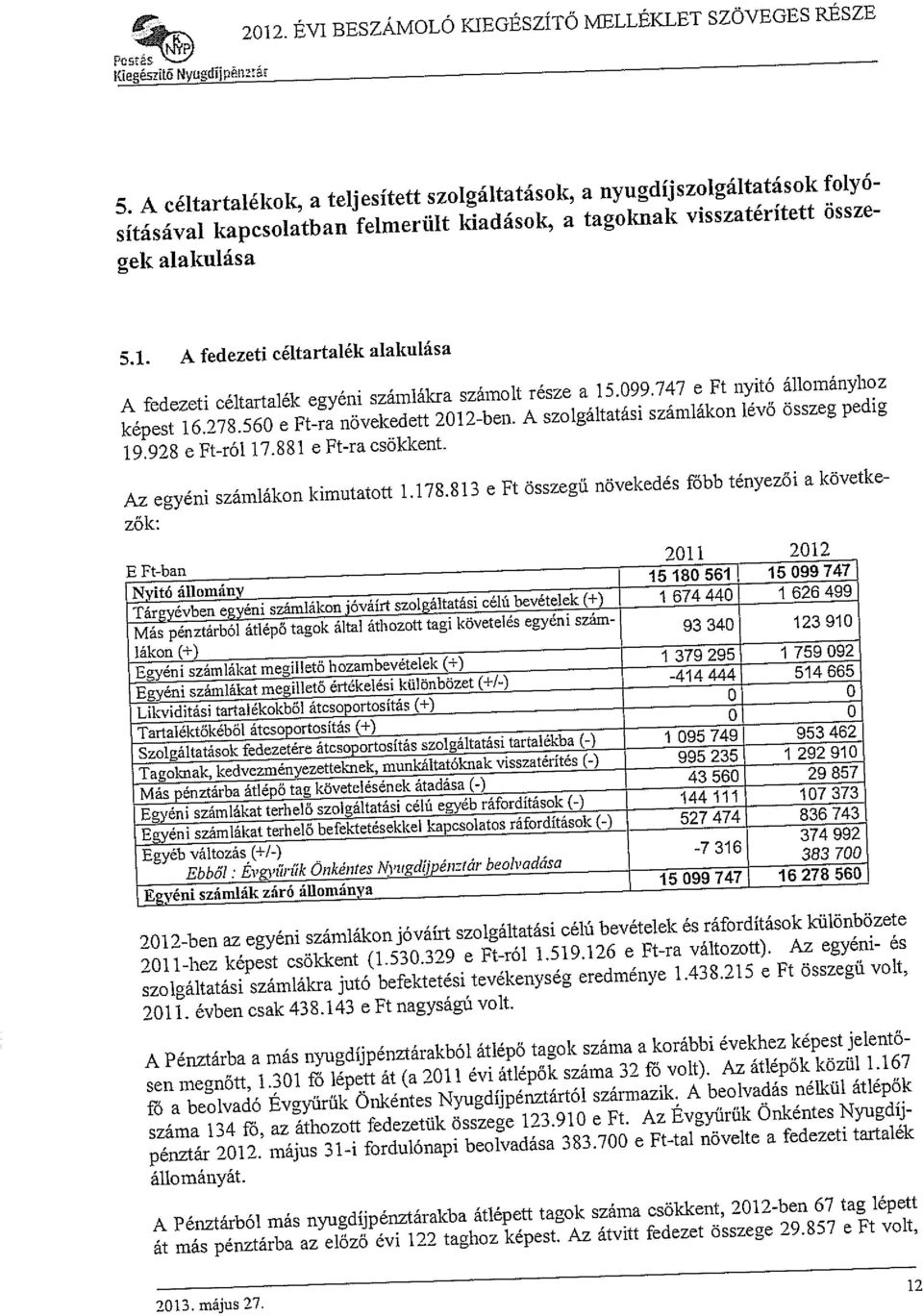 A fedezeti céltartalék alakulása A fedezeti céltartalék egyéni számlákra számolt része a 15.099.747 e Ft nyitó állománylioz képest 16.278.560 e Ft-ra növekedett 2012-ben.