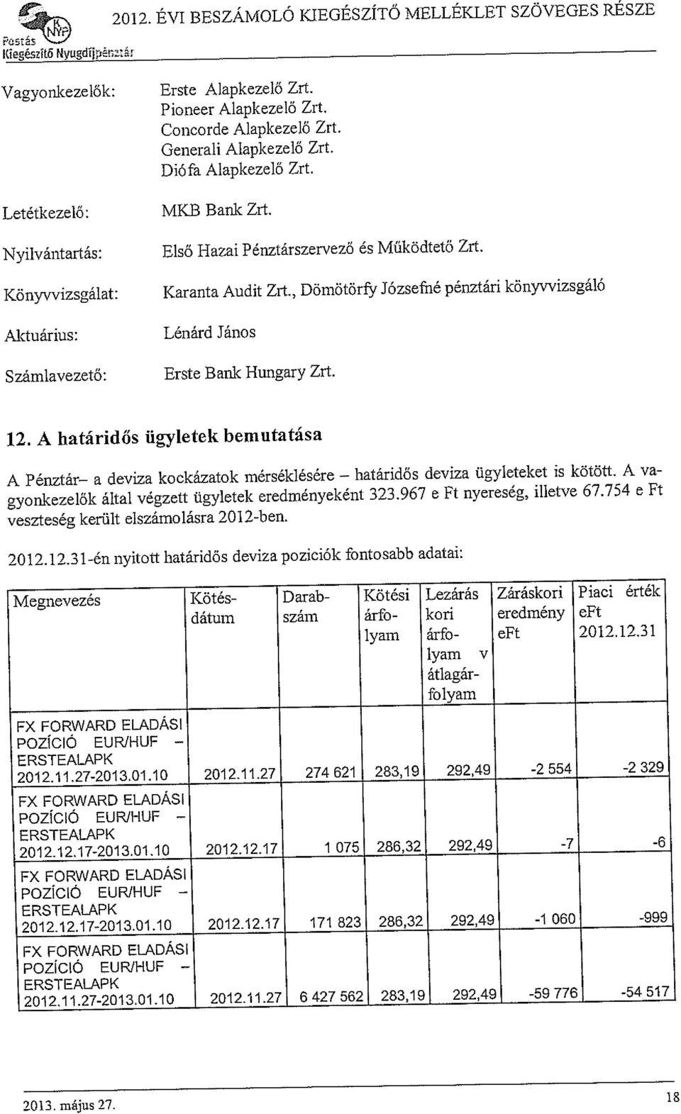 , Dörnötör& Józseüié pénztári könyvvizsgáló Lénárd János Erste Bank Hungary Zrt. 12. A határidős ügyletek bemutatása A Pénztár a deviza kockázatok mérséklésére határidős deviza ügyleteket is kötött.