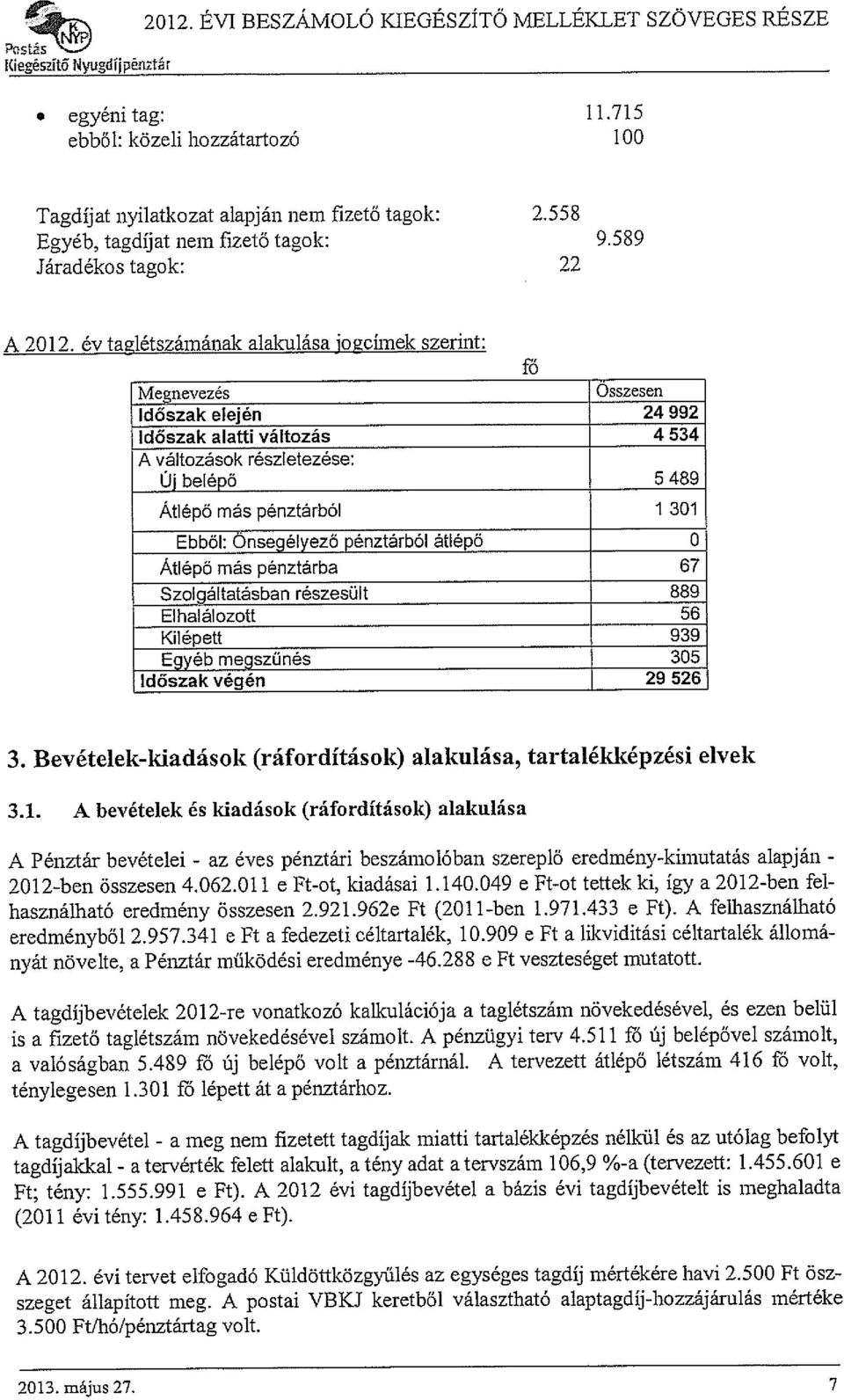 év ta~létszárnának alakulása jo~círnek szerint: Fő Megnevezés Összesen Időszak elején 24 992 Időszak alatti változás 4 534 A változások részletezése: Ui belépő 5 489 Átlépő más pénztárból 1 301