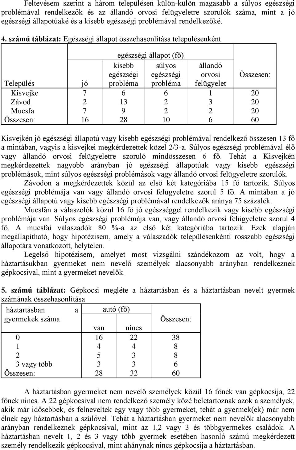 számú táblázat: Egészségi állapot összehasonlítása településenként egészségi állapot (fő) súlyos egészségi probléma kisebb egészségi probléma állandó orvosi felügyelet Összesen: Település jó Kisvejke