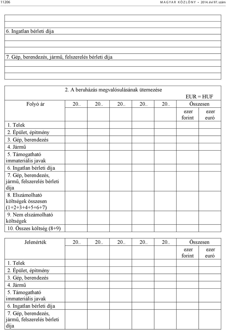 Támogatható immateriális javak 6. Ingatlan bérleti díja 7. Gép, berendezés, jármű, felszerelés bérleti díja 8. Elszámolható költségek összesen (1+2+3+4+5+6+7) 9.