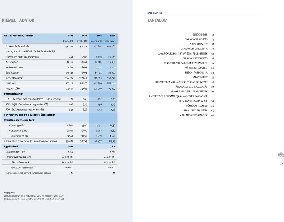 STRUKTÚRA 2002: FÓKUSZBAN A STRATÉGIAI FEJLESZTÉSEK TÁRSASÁGI ÁTTEKINTÉS KONSZOLIDÁCIÓBA BEVONT TÁRSASÁGOK 2 4 8 10 12 16 20 Nettó eredmény 1 819 8 693 7 711 35 290 KÖRNYEZETVÉDELEM 21 Beruházások 20