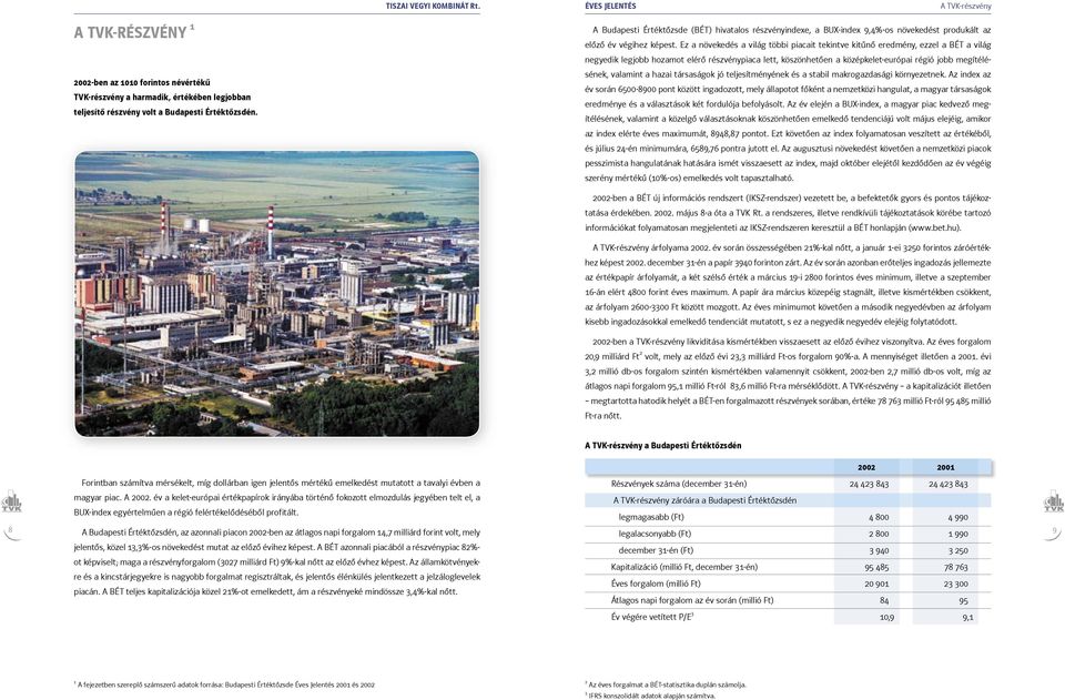 A Budapesti Értéktőzsde (BÉT) hivatalos részvényindexe, a BUX-index 9,4%-os növekedést produkált az előző év végihez képest.