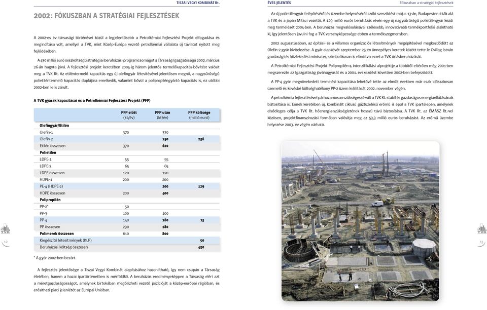 megindítása volt, amellyel a TVK, mint Közép-Európa vezető petrolkémiai vállalata új távlatot nyitott meg fejlődésében.
