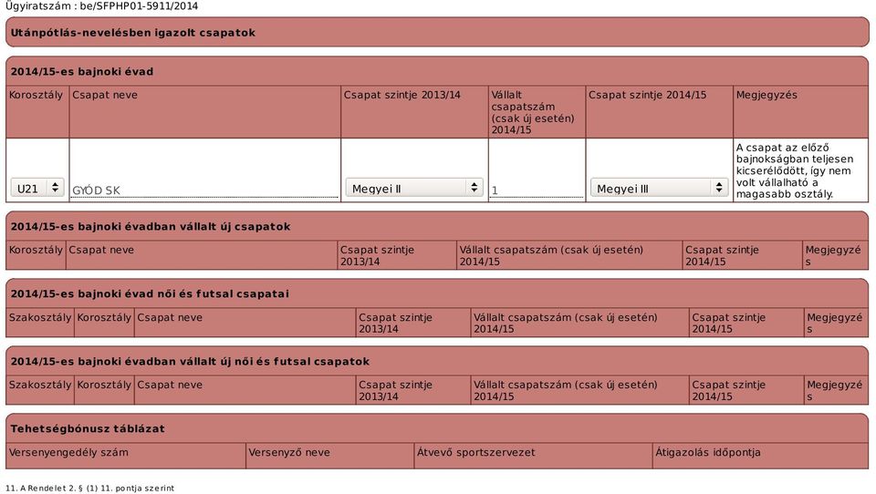 -es bajnoki évadban vállalt új csapatok Korosztály Csapat neve 2013/14 Vállalt csapatszám (csak új esetén) Megjegyzé s -es bajnoki évad női és futsal csapatai Szakosztály Korosztály Csapat neve