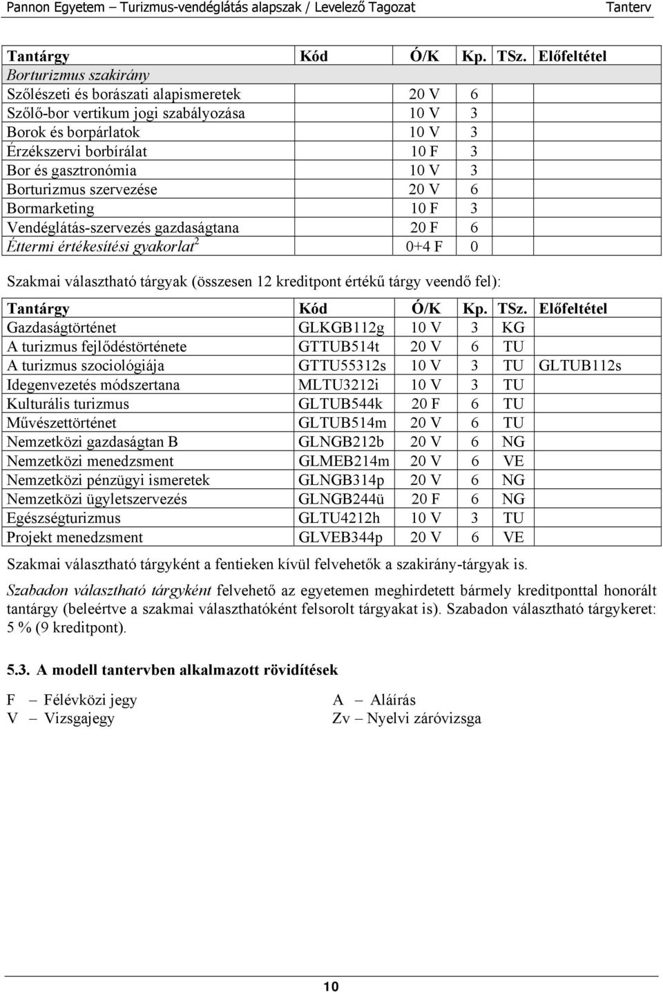 veendő fel): Gazdaságtörténet GLKGB112g 10 V 3 KG A turizmus fejlődéstörténete GTTUB514t 20 V 6 TU A turizmus szociológiája GTTU55312s 10 V 3 TU GLTUB112s Idegenvezetés módszertana MLTU3212i 10 V 3