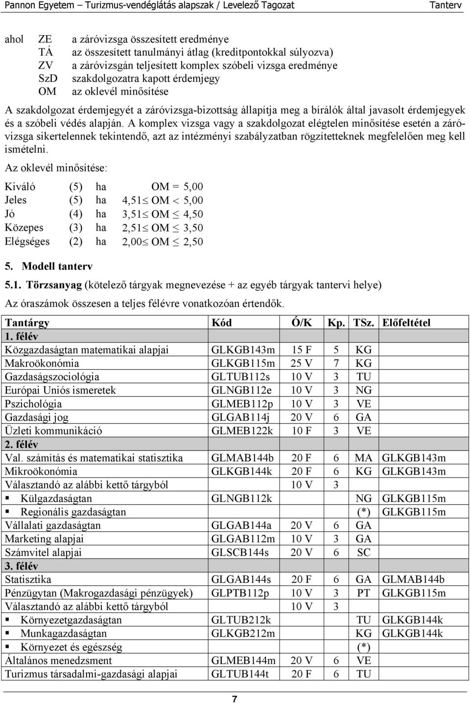 A komplex vizsga vagy a szakdolgozat elégtelen minősítése esetén a záróvizsga sikertelennek tekintendő, azt az intézményi szabályzatban rögzítetteknek megfelelően meg kell ismételni.