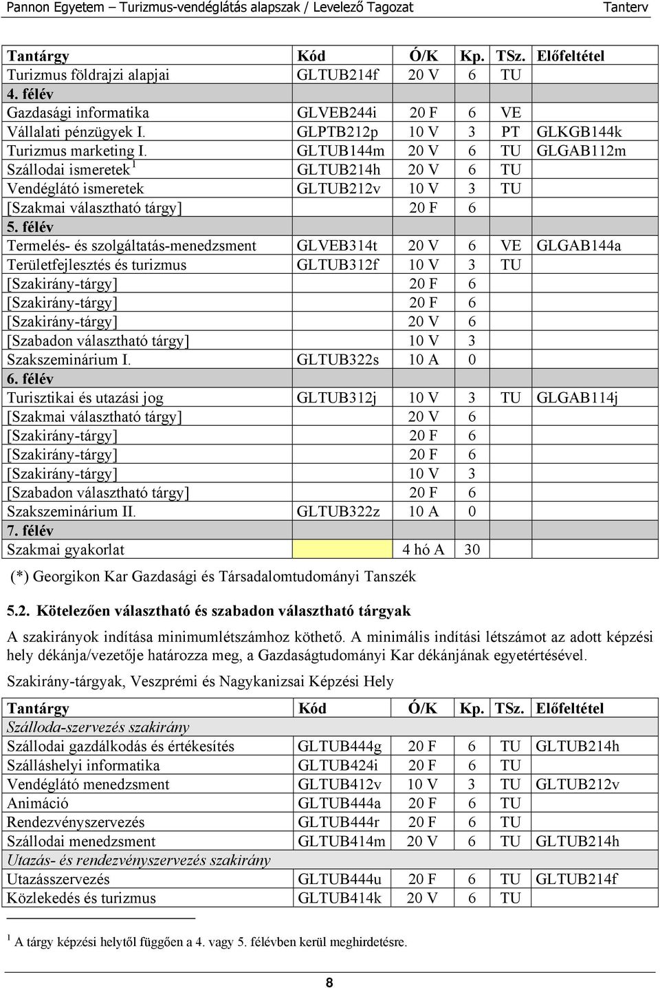 félév Termelés- és szolgáltatás-menedzsment GLVEB314t 20 V 6 VE GLGAB144a Területfejlesztés és turizmus GLTUB312f 10 V 3 TU [Szakirány-tárgy] 20 F 6 [Szakirány-tárgy] 20 F 6 [Szakirány-tárgy] 20 V 6