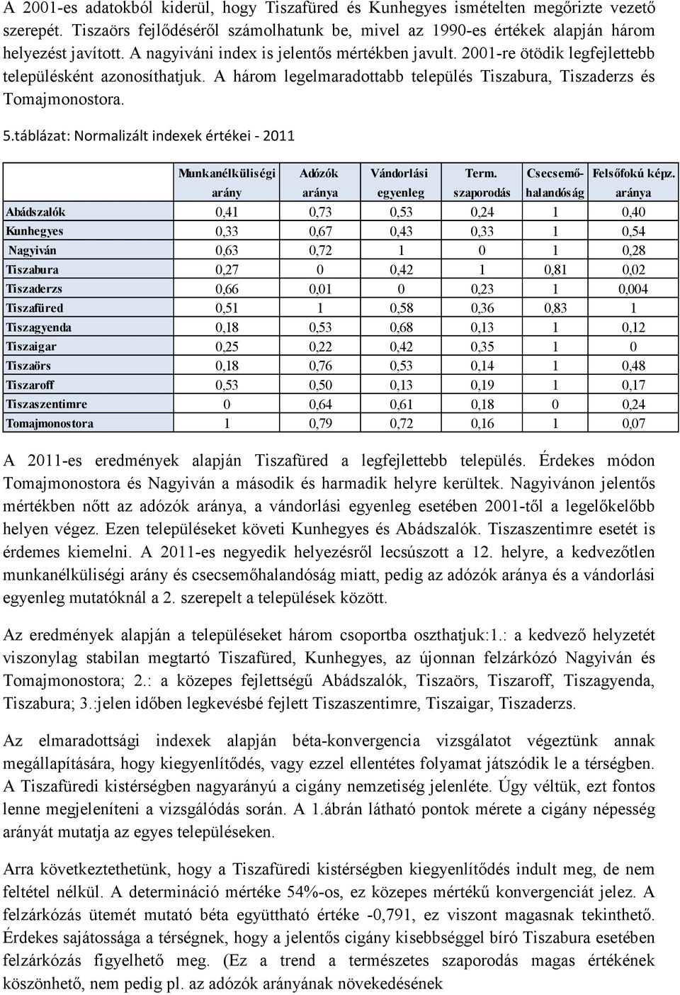 táblázat: Normalizált indexek értékei - 2011 Munkanélküliségi Adózók Vándorlási Term. Csecsemı- Felsıfokú képz.