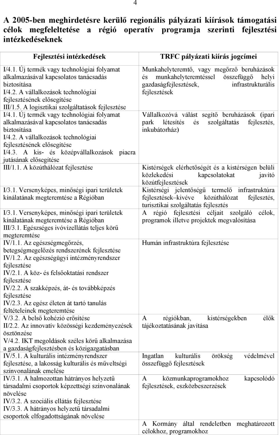 5. A logisztikai szolgáltatások I/4.1. Új termék vagy technológiai folyamat alkalmazásával kapcsolatos tanácsadás biztosítása I/4.2. A vállalkozások technológiai fejlesztésének elősegítése I/4.3.