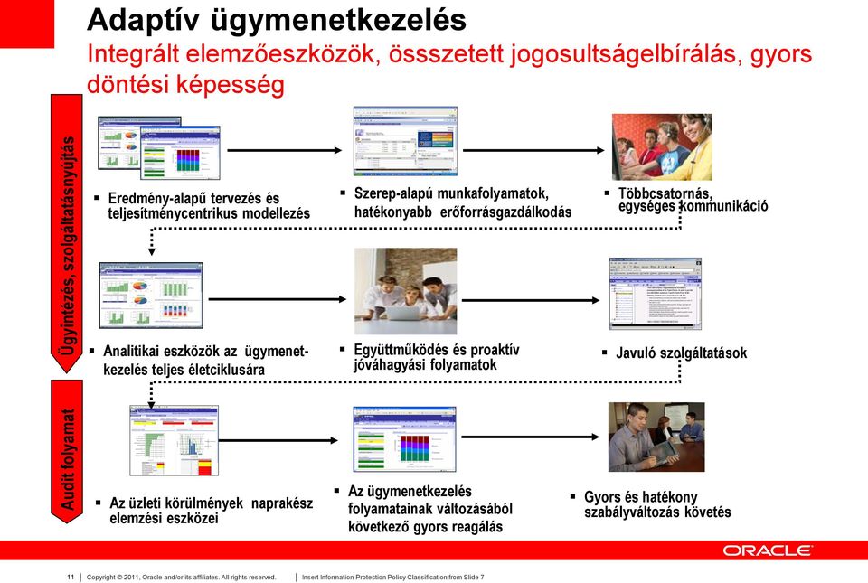 életciklusára Együttműködés és proaktív jóváhagyási folyamatok Javuló szolgáltatások Az üzleti körülmények naprakész elemzési eszközei Az ügymenetkezelés folyamatainak változásából