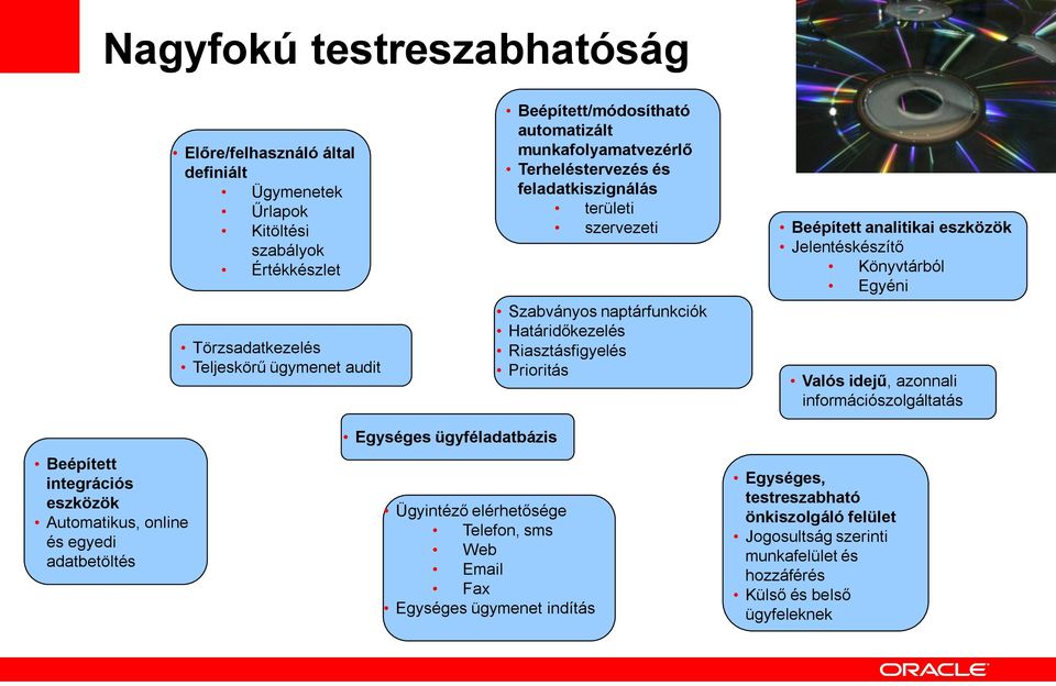 eszközök Jelentéskészítő Könyvtárból Egyéni Valós idejű, azonnali információszolgáltatás Beépített integrációs eszközök Automatikus, online és egyedi adatbetöltés Egységes