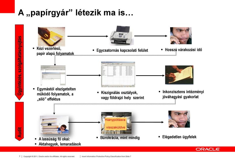 Inkonzisztens intézményi jóváhagyási gyakorlat Hiánypótlásra visszaküldve A lassúság fő okai: Aktahegyek, lemaradások Bürokrácia, mint