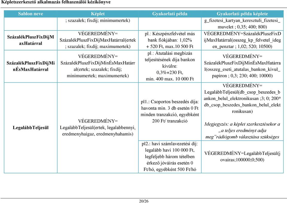 minimumertek; maximumertek) LegalábbTeljesül(ertek, legalabbennyi, eredmenyhaigaz, eredmenyhahamis) pl.: Készpénzfelvétel más bank fiókjában: 1,02% + 520 Ft, max.10 500 Ft pl.