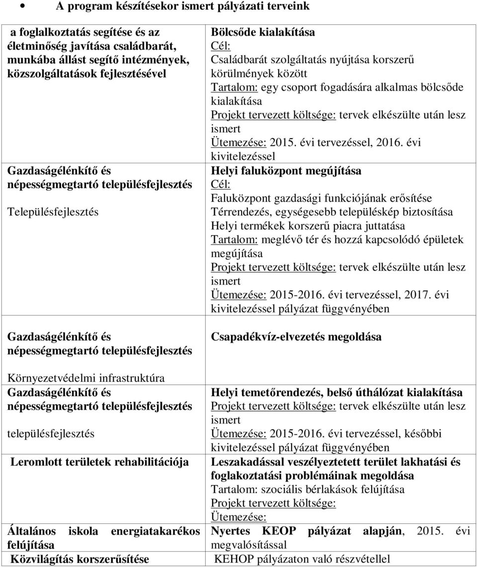 településfejlesztés településfejlesztés Leromlott területek rehabilitációja Általános iskola energiatakarékos felújítása Közvilágítás korszerűsítése Bölcsőde kialakítása Cél: Családbarát szolgáltatás