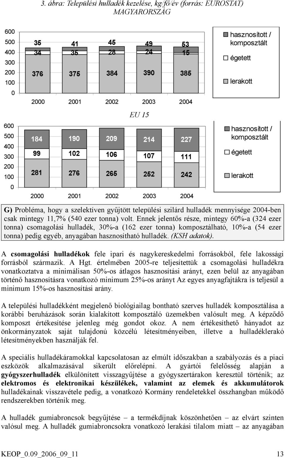 Probléma, hogy a szelektíven gyűjtött települési szilárd hulladék mennyisége 2004-ben csak mintegy 11,7% (540 ezer tonna) volt.