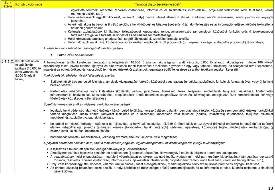 ), o Helyi vállalkozások együttmőködését, valamint (helyi) piacra jutását elısegítı akciók, marketing akciók szervezése, közös promóciós anyagok készítése, o Az érintett lakosság bevonását célzó