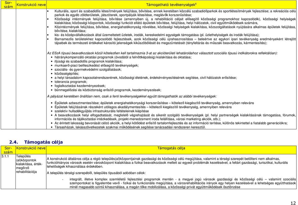 elısegítı közösségi programokhoz kapcsolódik), közösségi helyiségek kialakítása; közösségi központok, közösségi funkciót ellátó épületek bıvítése, felújítása, helyi hálózatok, civil együttmőködések