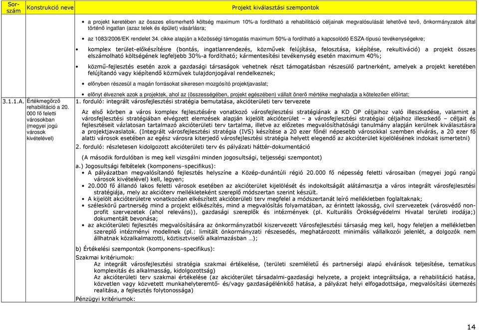 cikke alapján a közösségi támogatás maximum 50%-a fordítható a kapcsolódó ESZA-típusú tevékenységekre; komplex terület-elıkészítésre (bontás, ingatlanrendezés, közmővek felújítása, felosztása,