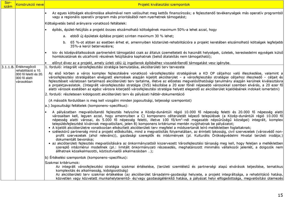 50%-a lehet azzal, hogy a. ebbıl új épületek építése projekt szinten maximum 30 % lehet; b.