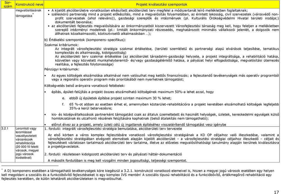 elkészített akcióterületi terv megfelel a módszertanát leíró mellékletben foglaltaknak; széleskörő partnerség mind a projekt elıkészítés, mind a megvalósítás folyamatában, az érintett lakosság, civil