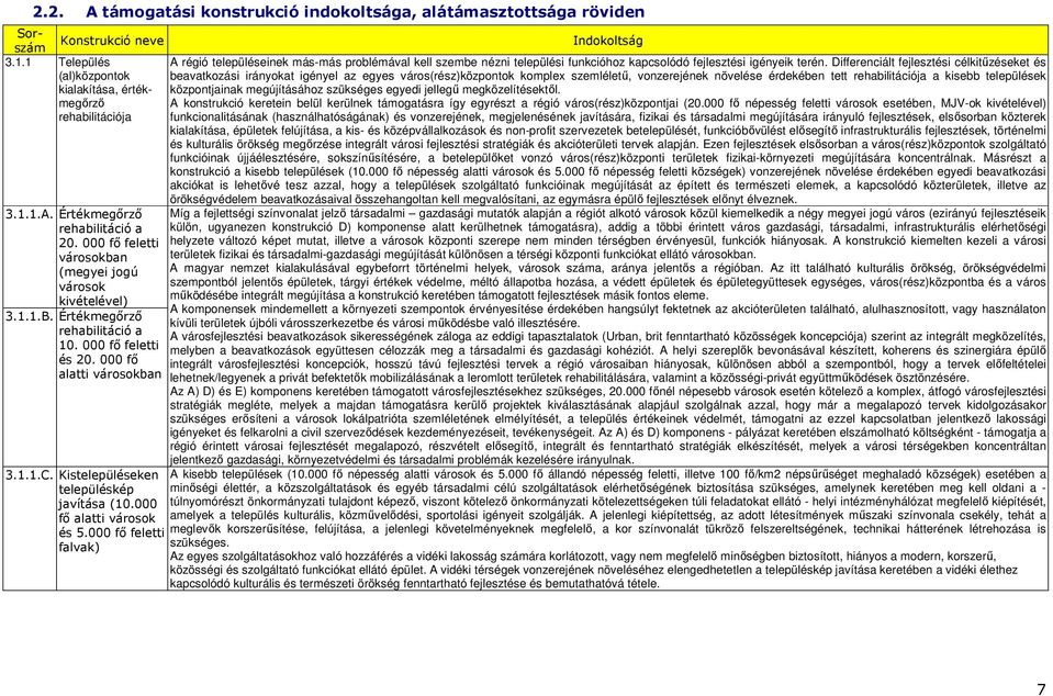 Differenciált fejlesztési célkitőzéseket és beavatkozási irányokat igényel az egyes város(rész)központok komplex szemlélető, vonzerejének növelése érdekében tett rehabilitációja a kisebb települések