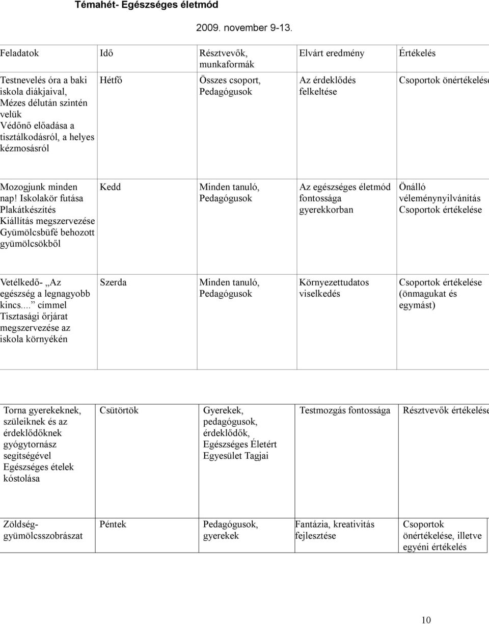 Elvárt eredmény Az érdeklődés felkeltése Értékelés Csoportok önértékelése Mozogjunk minden nap!