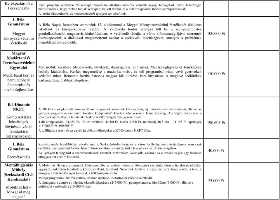 tárolására alkalmas tárolóra kérnénk anyagi támogatást. Ezzel lehetőséget biztosítanának, hogy többen tudják kerékpárjukat ott tárolni, és a hétköznapokban többen kerékpározzanak.