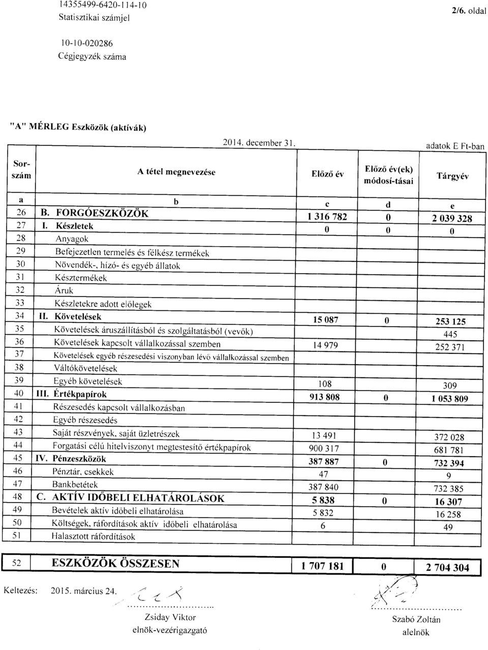 K6szletek 28 Anyagok 29 Befejezetlen tennelds ds 1 lkesz tennekek 30 Novenddk-, hiz6- ds egydb rillatok JI J,L Kdsztermdkek Aruk 0 0 0 JJ Kdszletekre adott eilolesek at -)+ II.