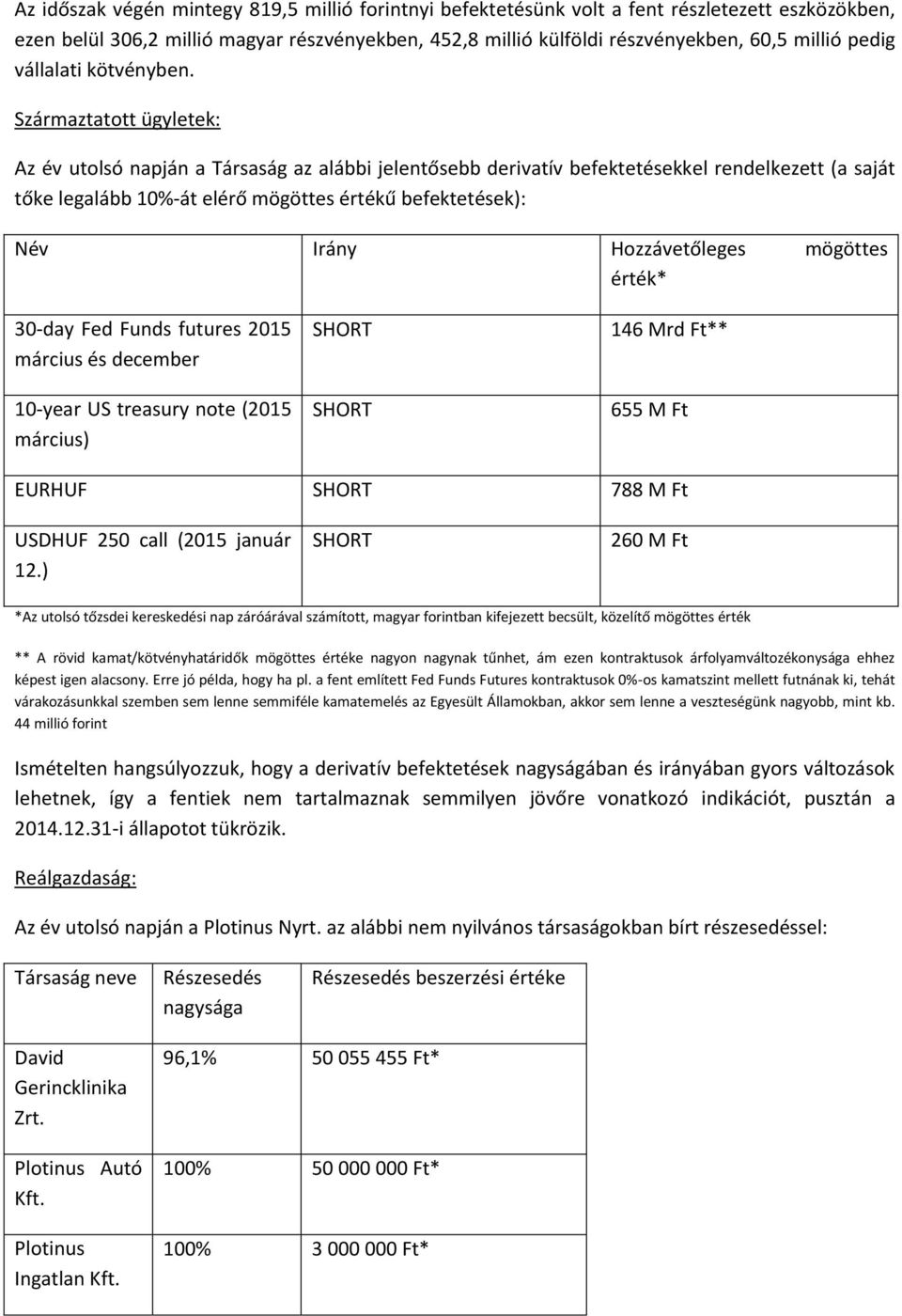 Származtatott ügyletek: Az év utolsó napján a Társaság az alábbi jelentősebb derivatív befektetésekkel rendelkezett (a saját tőke legalább 10%-át elérő mögöttes értékű befektetések): Név Irány