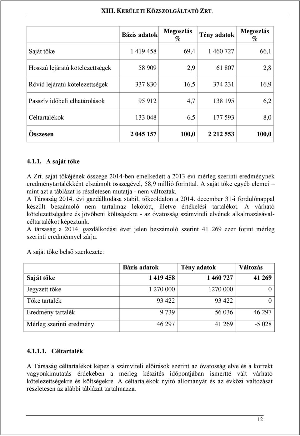 saját tőkéjének összege 2014-ben emelkedett a 2013 évi mérleg szerinti eredménynek eredménytartalékként elszámolt összegével, 58,9 millió forinttal.