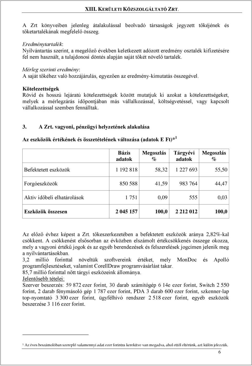 Mérleg szerinti eredmény: A saját tőkéhez való hozzájárulás, egyezően az eredmény-kimutatás összegével.