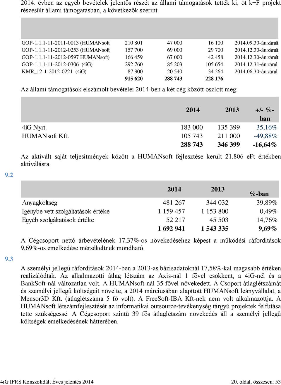 806 eft értékben aktiválásra. 9.2 Működési ráfordítások Elnyert összeg Tárgyévre bevételként könyvelt összeg Következő időszakra átvitt összeg Megjegyzés GOP-1.