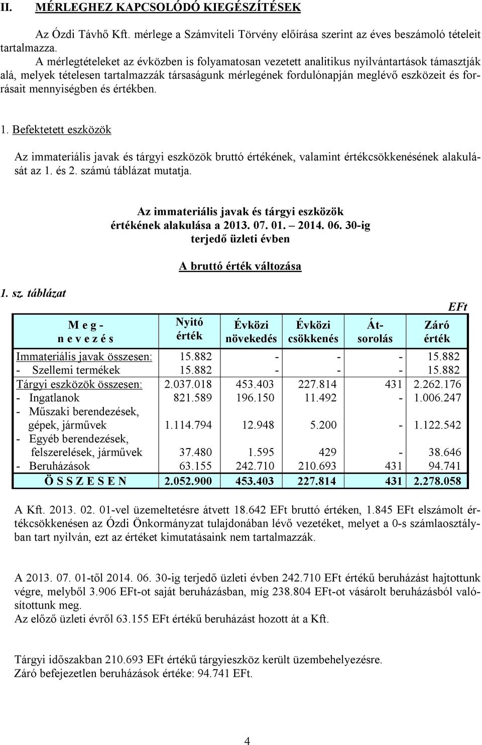 mennyiségben és értékben. 1. Befektetett eszközök Az immateriális javak és tárgyi eszközök bruttó értékének, valamint értékcsökkenésének alakulását az 1. és 2. szá