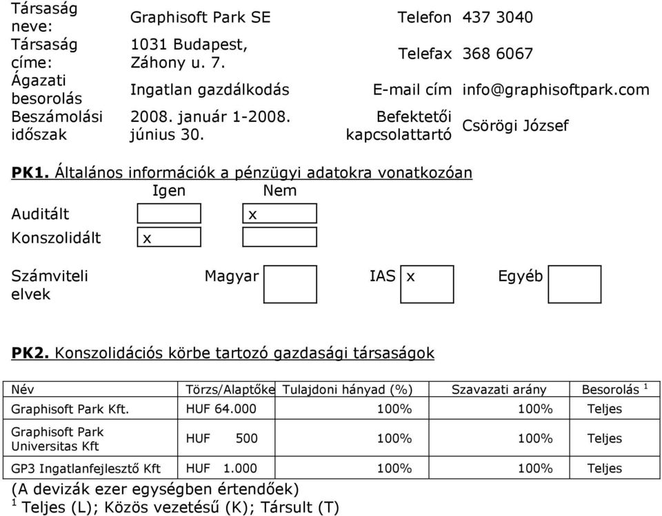 Általános információk a pénzügyi adatokra vonatkozóan Igen Nem Auditált Konszolidált x x Számviteli elvek Magyar IAS x Egyéb PK2.