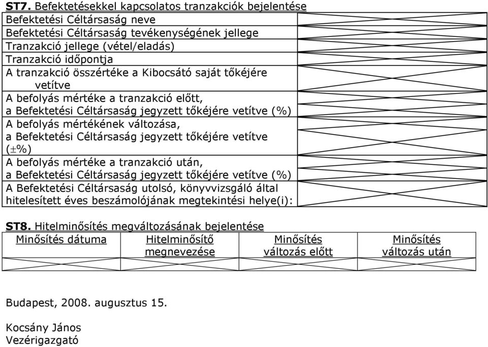 Céltársaság jegyzett tıkéjére vetítve (±%) A befolyás mértéke a tranzakció után, a Befektetési Céltársaság jegyzett tıkéjére vetítve (%) A Befektetési Céltársaság utolsó, könyvvizsgáló által