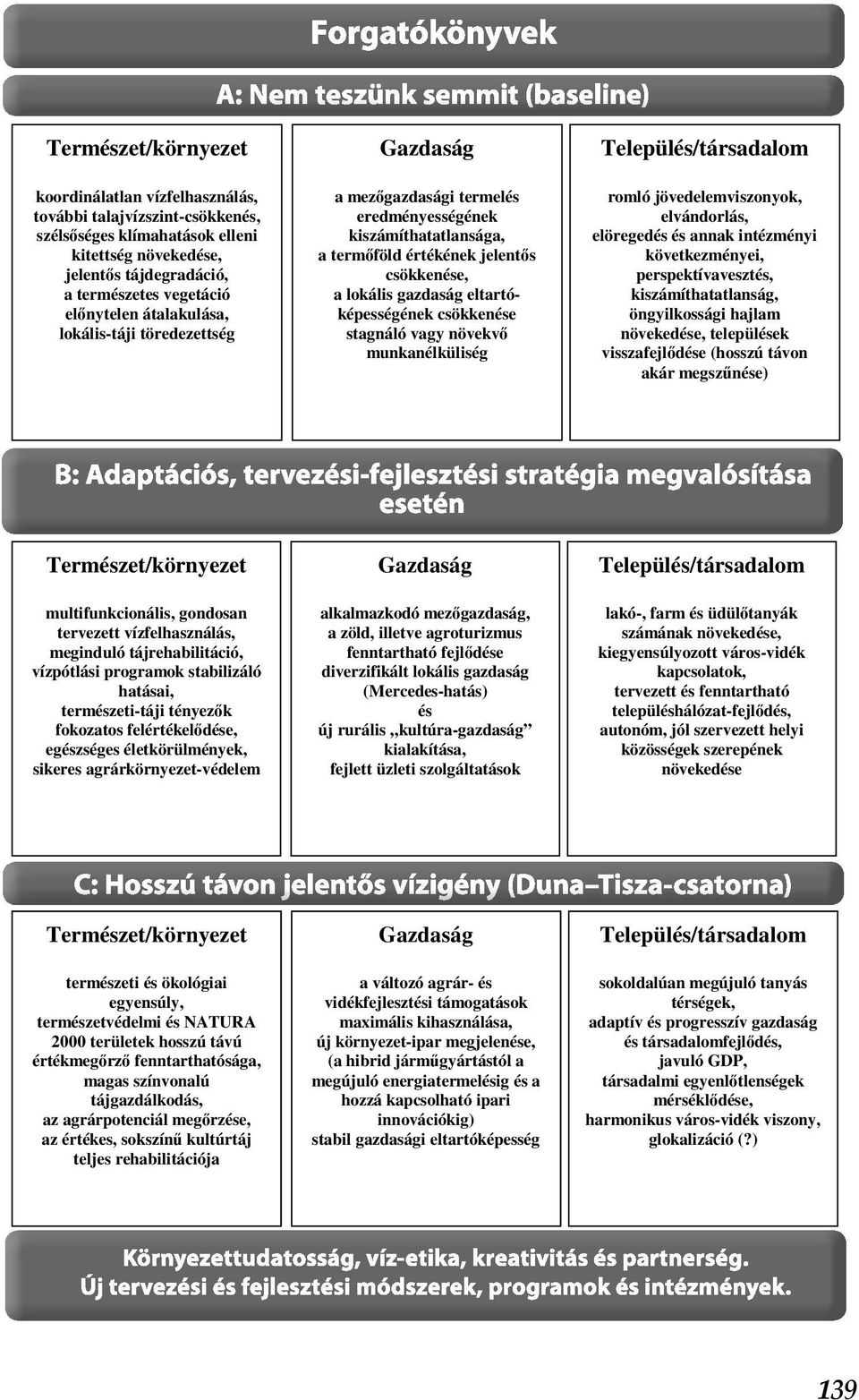 csökkenése stagnáló vagy növekvő munkanélküliség Település/társadalom romló jövedelemviszonyok, elvándorlás, elöregedés és annak intézményi következményei, perspektívavesztés, kiszámíthatatlanság,