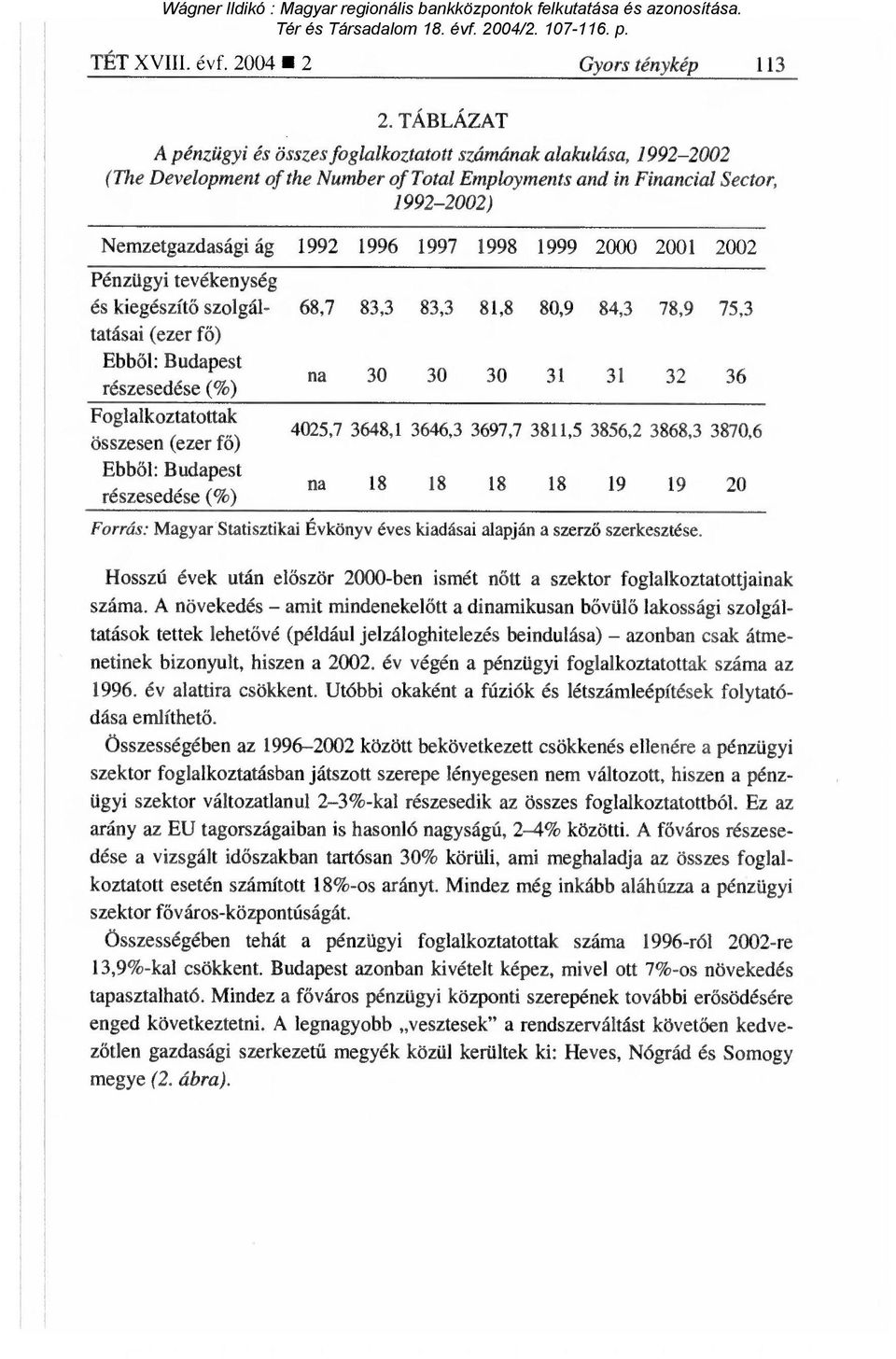 tevékenység és kiegészítő szolgáltatásai (ezer fő) Ebből: Budapest részesedése (%) Foglalkoztatottak összesen (ezer fő) Ebből: Budapest részesedése (%) 1992 1996 1997 1998 1999 2000 2001 2002 68,7