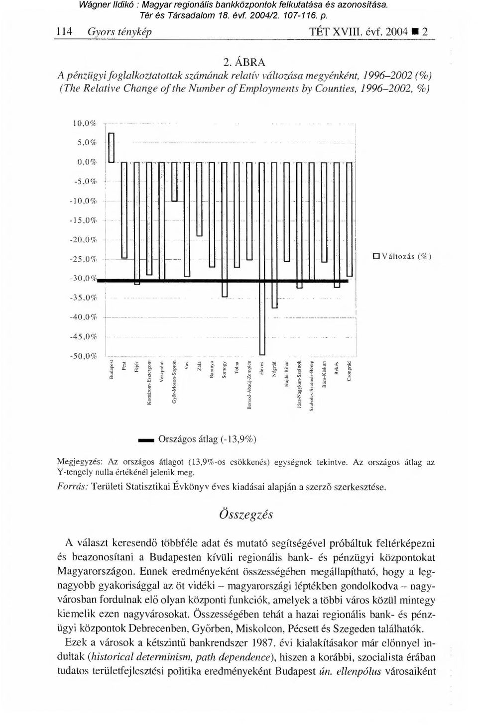 -15,0% -20,0% -25,0%, -30 0% -35,0% -40,0% -45,0% -50,0% Változás ( %) Országos átlag (-13,9%) Megjegyzés: Az országos átlagot (13,9%-os csökkenés) egységnek tekintve.