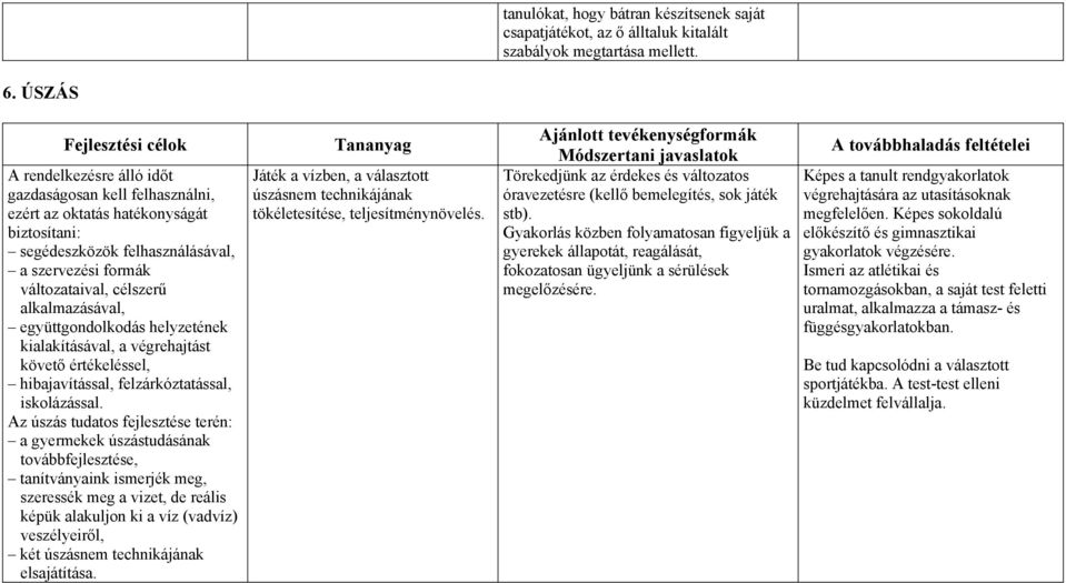 együttgondolkodás helyzetének kialakításával, a végrehajtást követő értékeléssel, hibajavítással, felzárkóztatással, iskolázással.