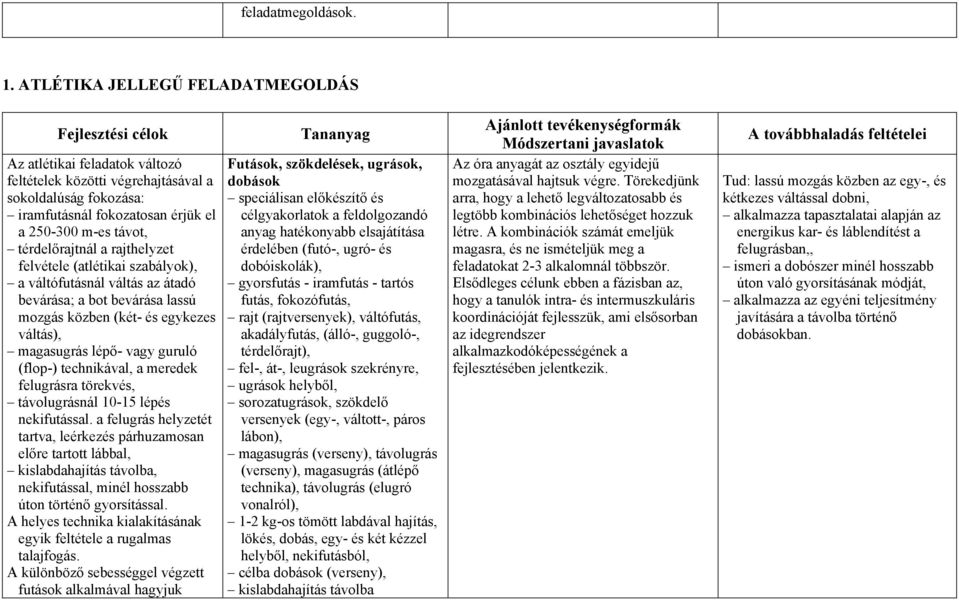 rajthelyzet felvétele (atlétikai szabályok), a váltófutásnál váltás az átadó bevárása; a bot bevárása lassú mozgás közben (két- és egykezes váltás), magasugrás lépő- vagy guruló (flop-) technikával,