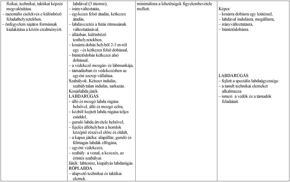 egy - és kétkezes felső dobással, büntetődobás kétkezes alsó dobással, a védekező mozgás- és lábmunkája, támadásban és védekezésben az egyéni szerep vállalása. Szabályok.