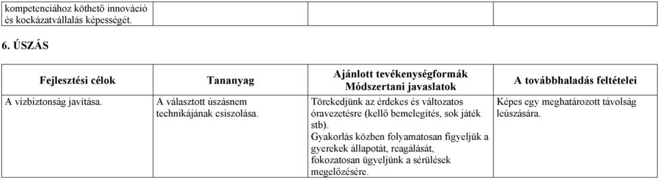 Törekedjünk az érdekes és változatos óravezetésre (kellő bemelegítés, sok játék stb).