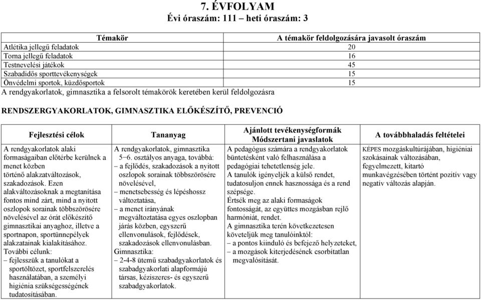 rendgyakorlatok alaki formaságaiban előtérbe kerülnek a menet közben történő alakzatváltozások, szakadozások.