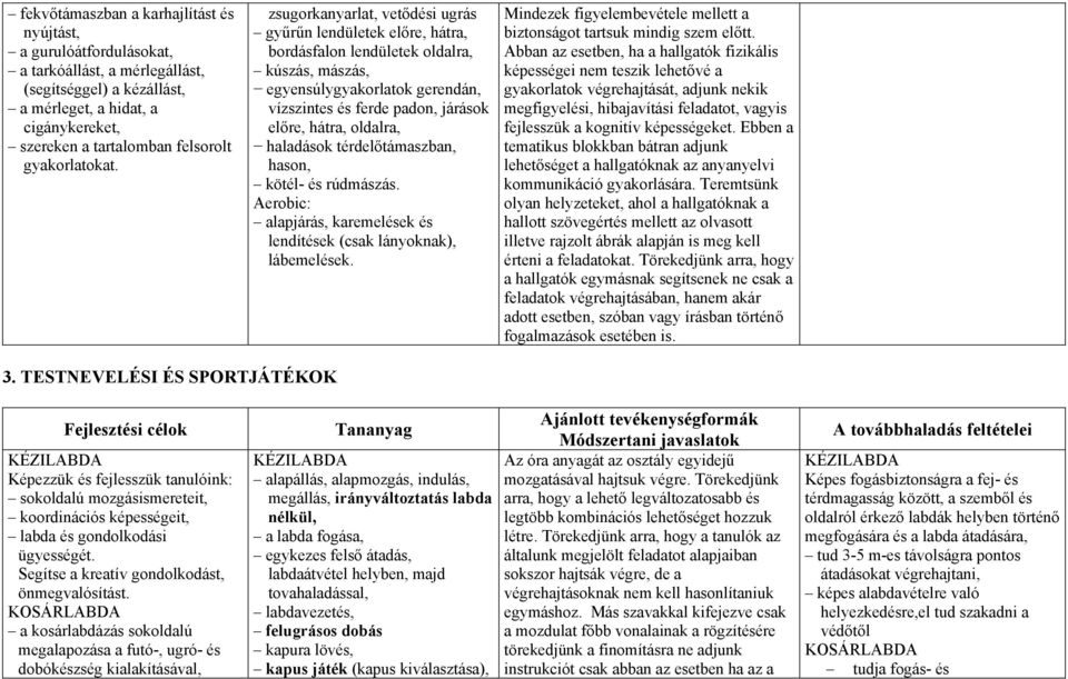 zsugorkanyarlat, vetődési ugrás gyűrűn lendületek előre, hátra, bordásfalon lendületek oldalra, kúszás, mászás, egyensúlygyakorlatok gerendán, vízszintes és ferde padon, járások előre, hátra,